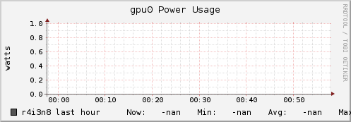 r4i3n8 gpu0_power_usage