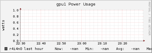 r4i4n0 gpu1_power_usage