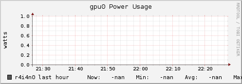 r4i4n0 gpu0_power_usage