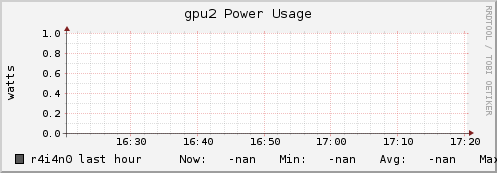 r4i4n0 gpu2_power_usage
