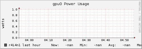 r4i4n1 gpu0_power_usage