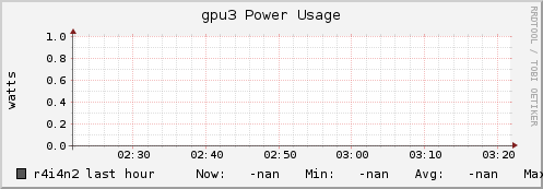 r4i4n2 gpu3_power_usage