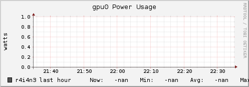r4i4n3 gpu0_power_usage