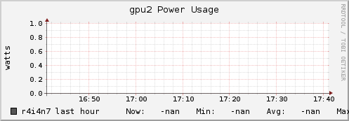 r4i4n7 gpu2_power_usage