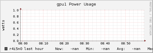 r4i5n0 gpu1_power_usage
