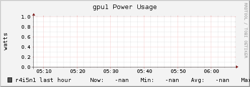r4i5n1 gpu1_power_usage