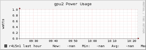r4i5n1 gpu2_power_usage