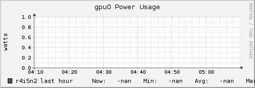 r4i5n2 gpu0_power_usage