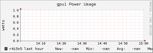 r4i5n5 gpu1_power_usage