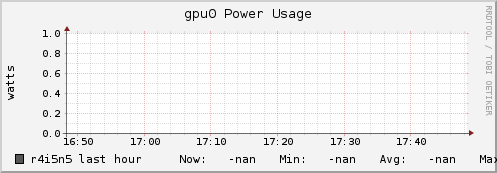 r4i5n5 gpu0_power_usage
