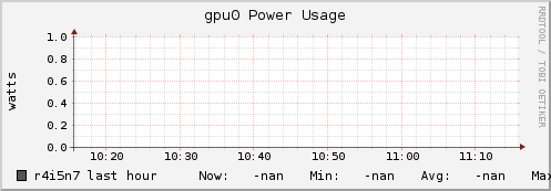 r4i5n7 gpu0_power_usage