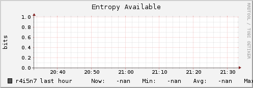 r4i5n7 entropy_avail