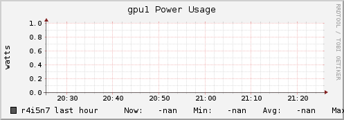 r4i5n7 gpu1_power_usage