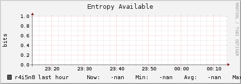 r4i5n8 entropy_avail