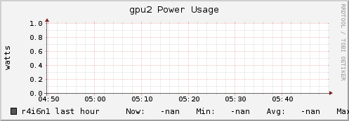 r4i6n1 gpu2_power_usage