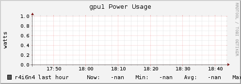 r4i6n4 gpu1_power_usage