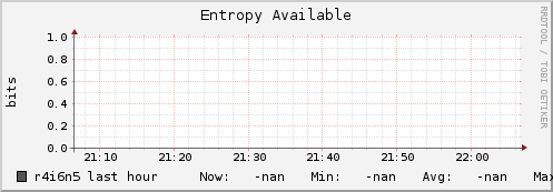 r4i6n5 entropy_avail