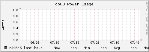 r4i6n6 gpu0_power_usage
