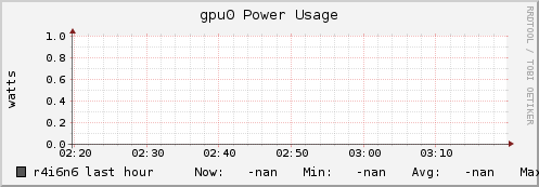 r4i6n6 gpu0_power_usage