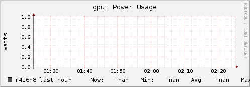 r4i6n8 gpu1_power_usage