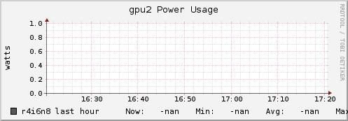 r4i6n8 gpu2_power_usage