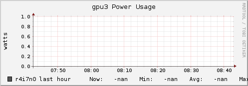 r4i7n0 gpu3_power_usage
