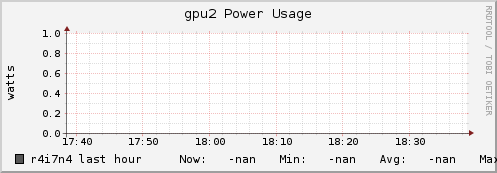 r4i7n4 gpu2_power_usage