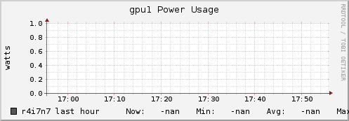 r4i7n7 gpu1_power_usage