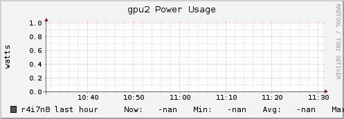 r4i7n8 gpu2_power_usage
