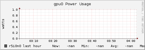 r5i0n0 gpu0_power_usage