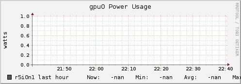 r5i0n1 gpu0_power_usage