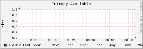 r5i0n2 entropy_avail
