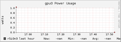 r5i0n3 gpu0_power_usage