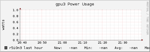 r5i0n3 gpu3_power_usage