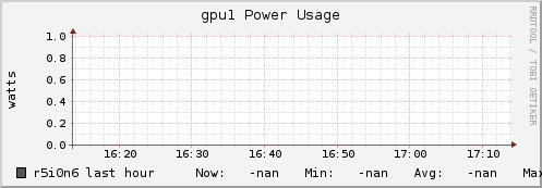 r5i0n6 gpu1_power_usage