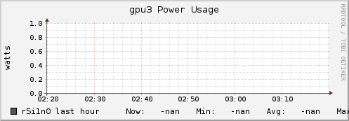 r5i1n0 gpu3_power_usage
