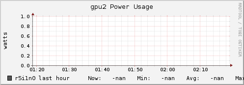 r5i1n0 gpu2_power_usage