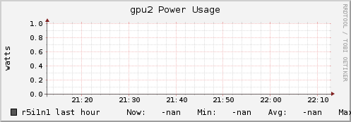 r5i1n1 gpu2_power_usage
