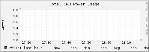 r5i1n1 gpu_power_total