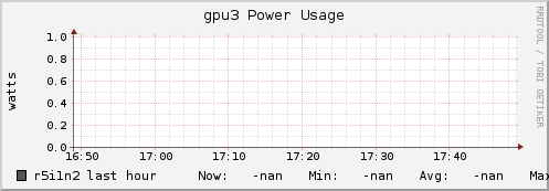 r5i1n2 gpu3_power_usage