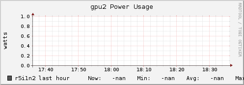 r5i1n2 gpu2_power_usage