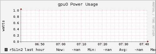 r5i1n2 gpu0_power_usage