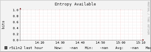 r5i1n2 entropy_avail
