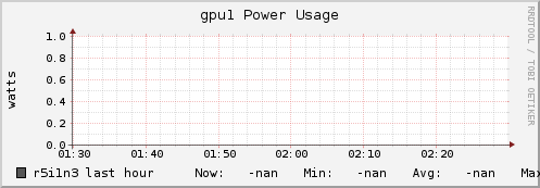 r5i1n3 gpu1_power_usage
