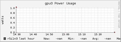 r5i1n3 gpu0_power_usage
