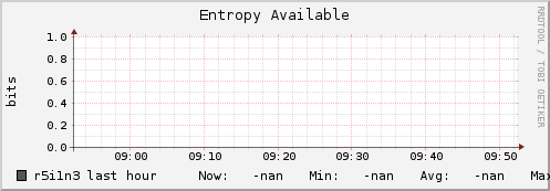 r5i1n3 entropy_avail
