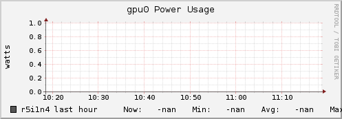 r5i1n4 gpu0_power_usage