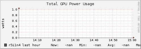 r5i1n4 gpu_power_total