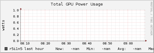r5i1n5 gpu_power_total