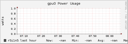 r5i1n5 gpu0_power_usage